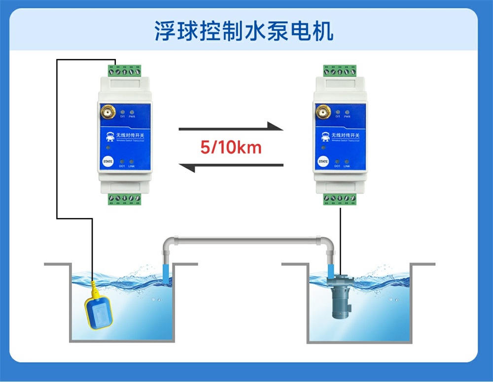 E860-DTU(1010-900SL22)-V2 1路无线远程对传开关 (22)