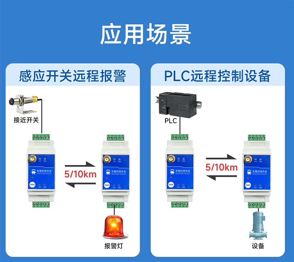 E860-DTU(1010-900SL22)-V2 1路无线远程对传开关 (20)