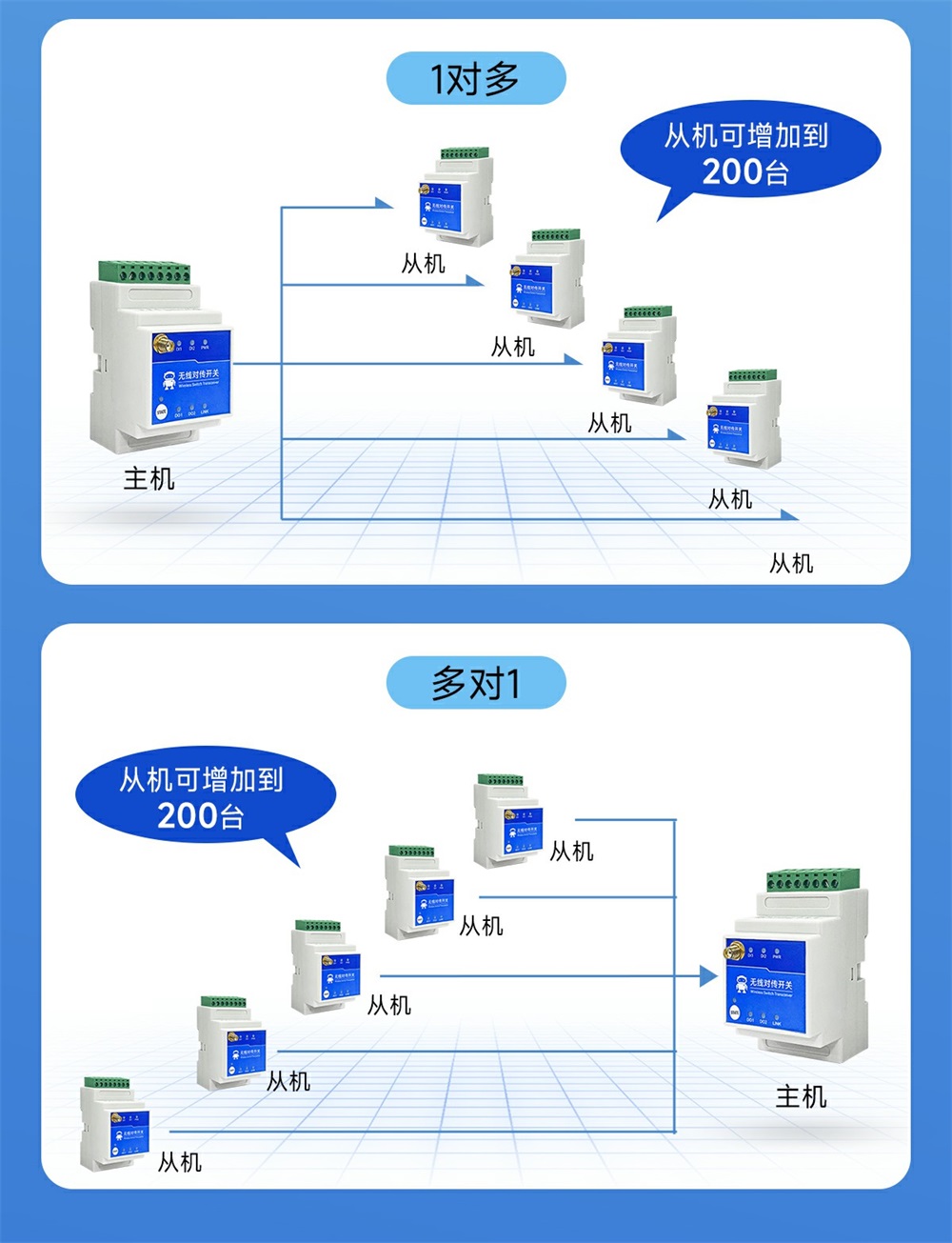 900频段2路LORA远程对传开关 (5)