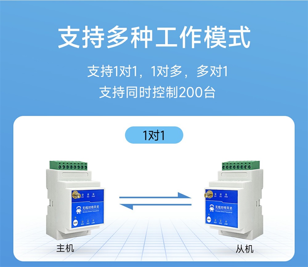 900频段2路LORA远程对传开关 (4)