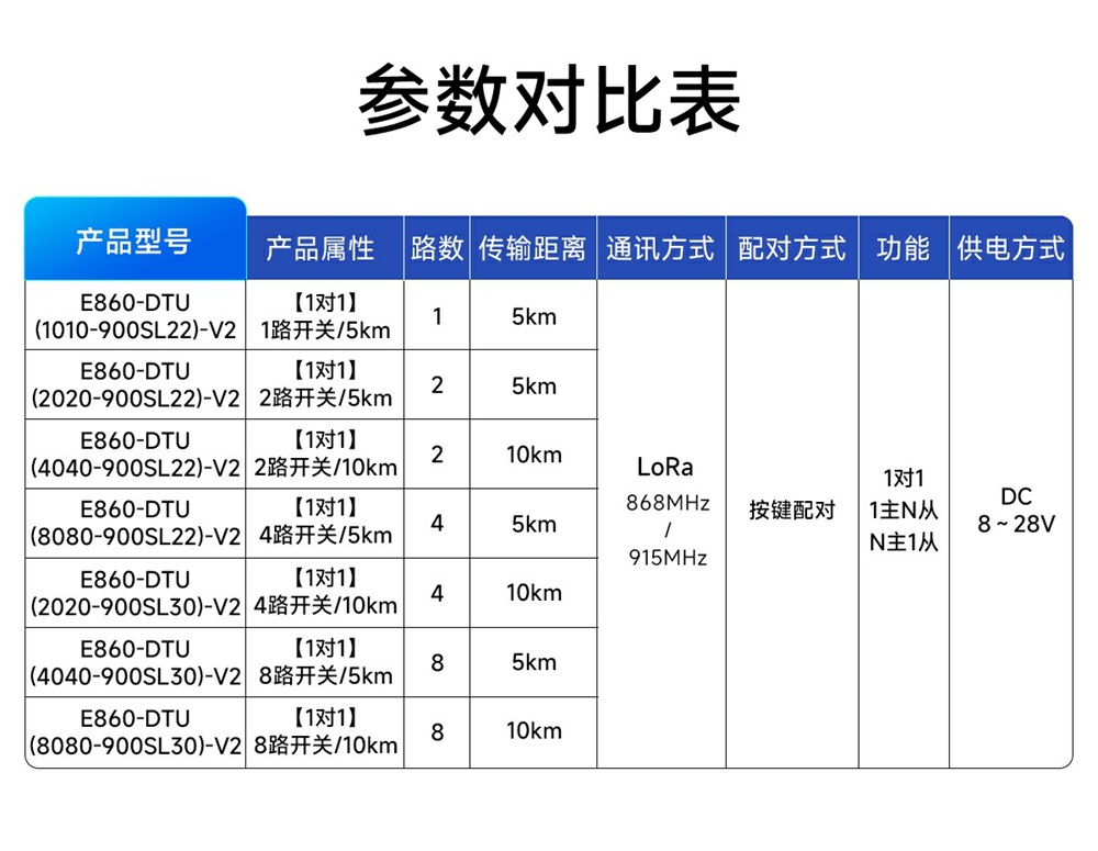 900频段2路LORA远程对传开关 (3)