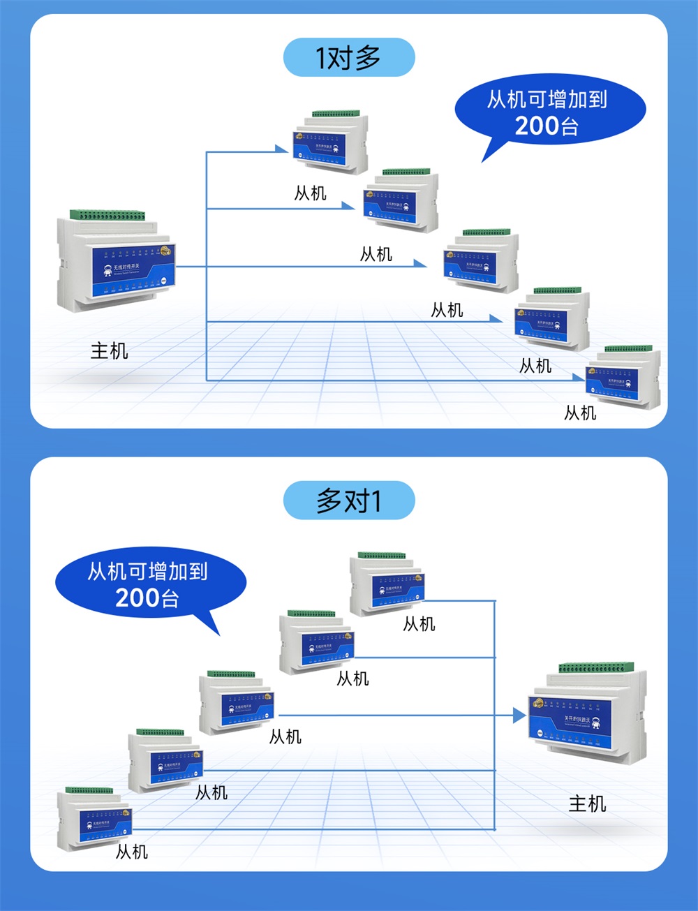 8路900频段lora远程同步开关 (5)