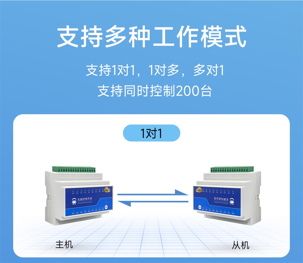 8路900频段lora远程同步开关 (4)