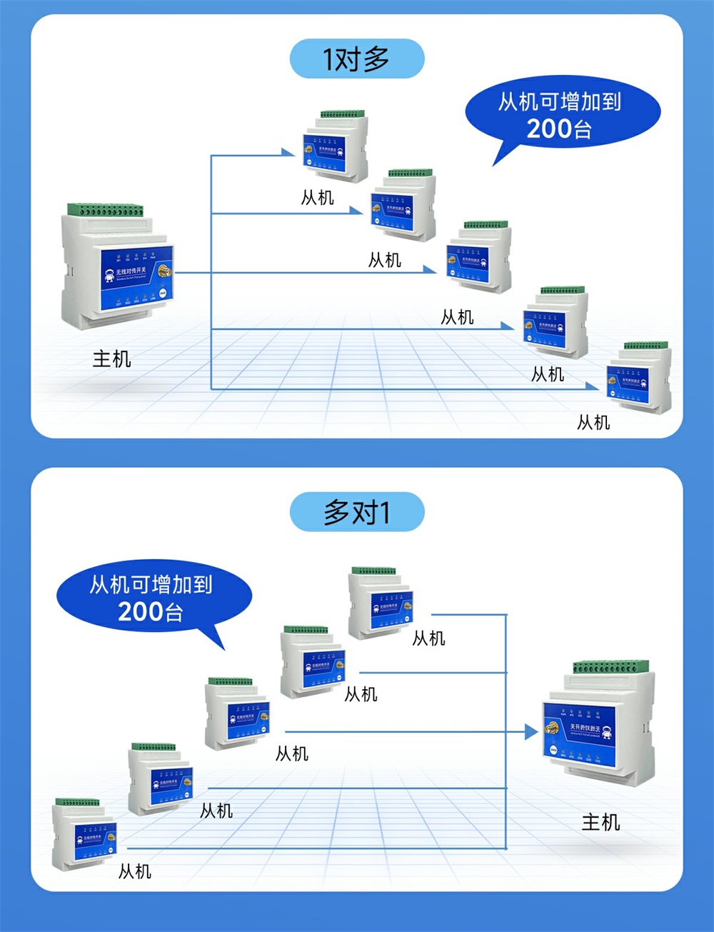 900频段lora远程对传开关 (5)