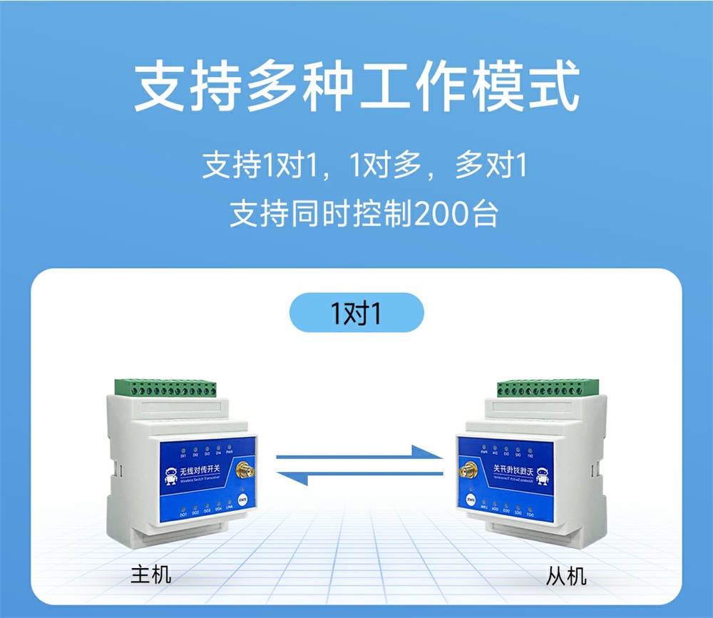 900频段lora远程对传开关 (4)