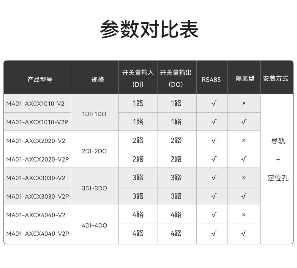 MA01-V2系列参数对比