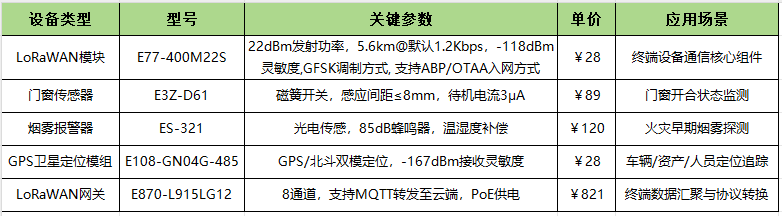 lorawan