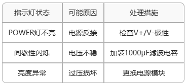 E860-DTU系列同步开关指示灯故障对照表