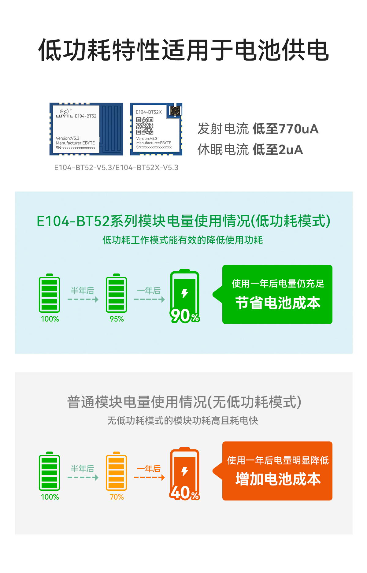 E104-BT52-V5.3 低功耗蓝牙转串口模块 (5)