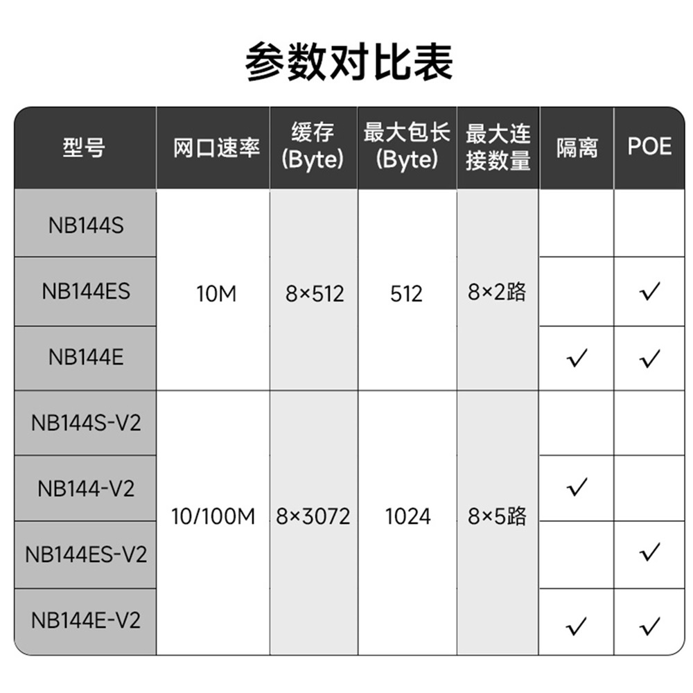 4串口服务器参数对比