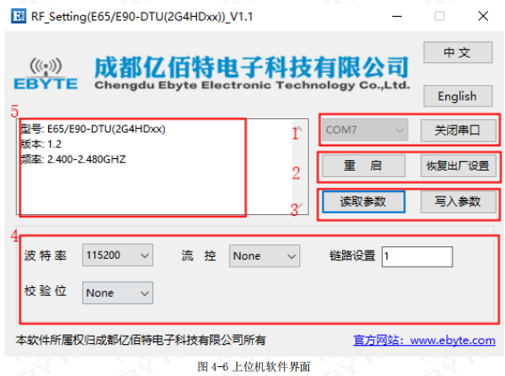 6  E65-2G4T12S模块应用指南