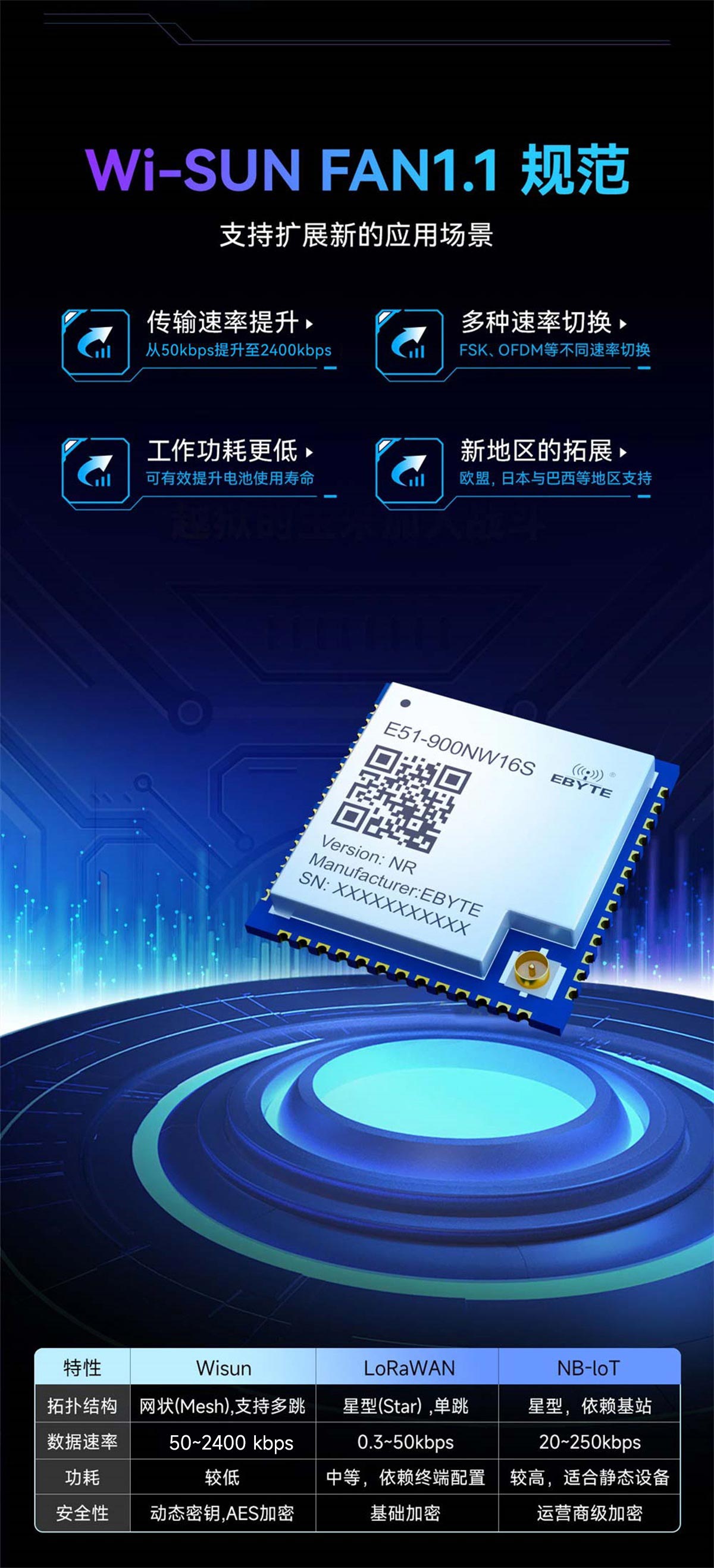E51-900NW16S(NR)