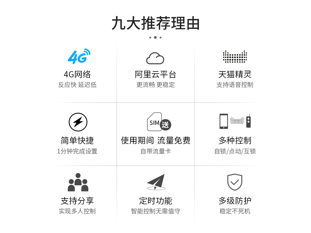 功能图