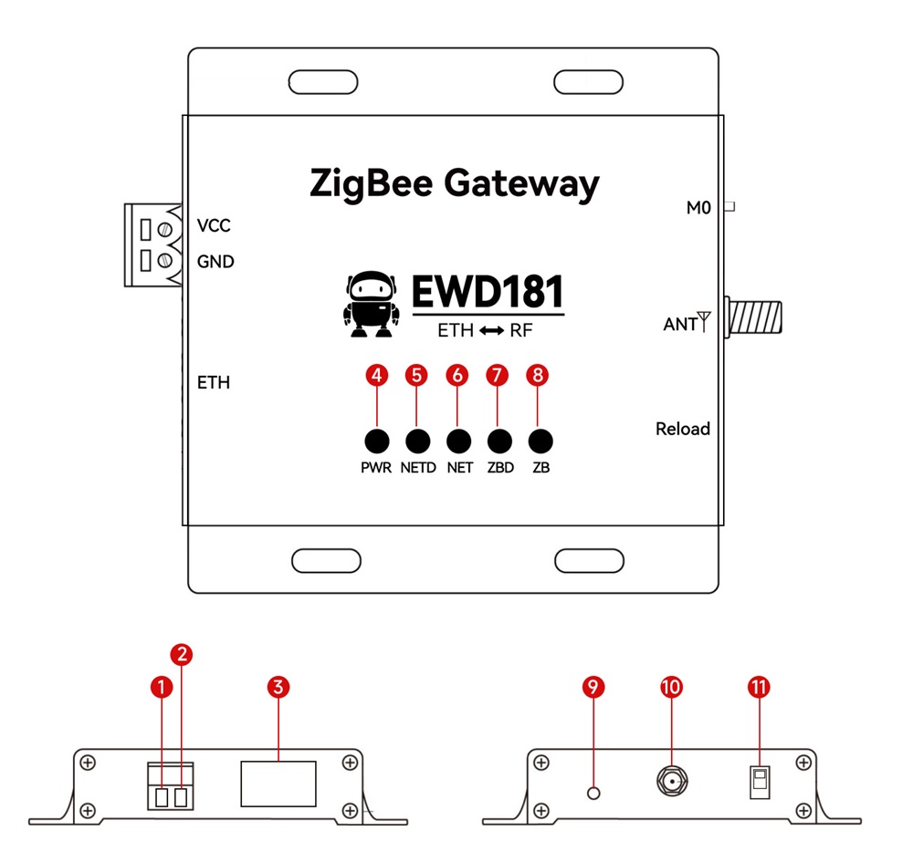 EWD181-Z20(ETH)-接口图