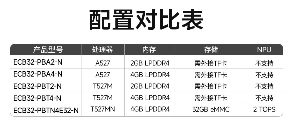 ECB32-PBTN4E32-N T527单板机 (3)