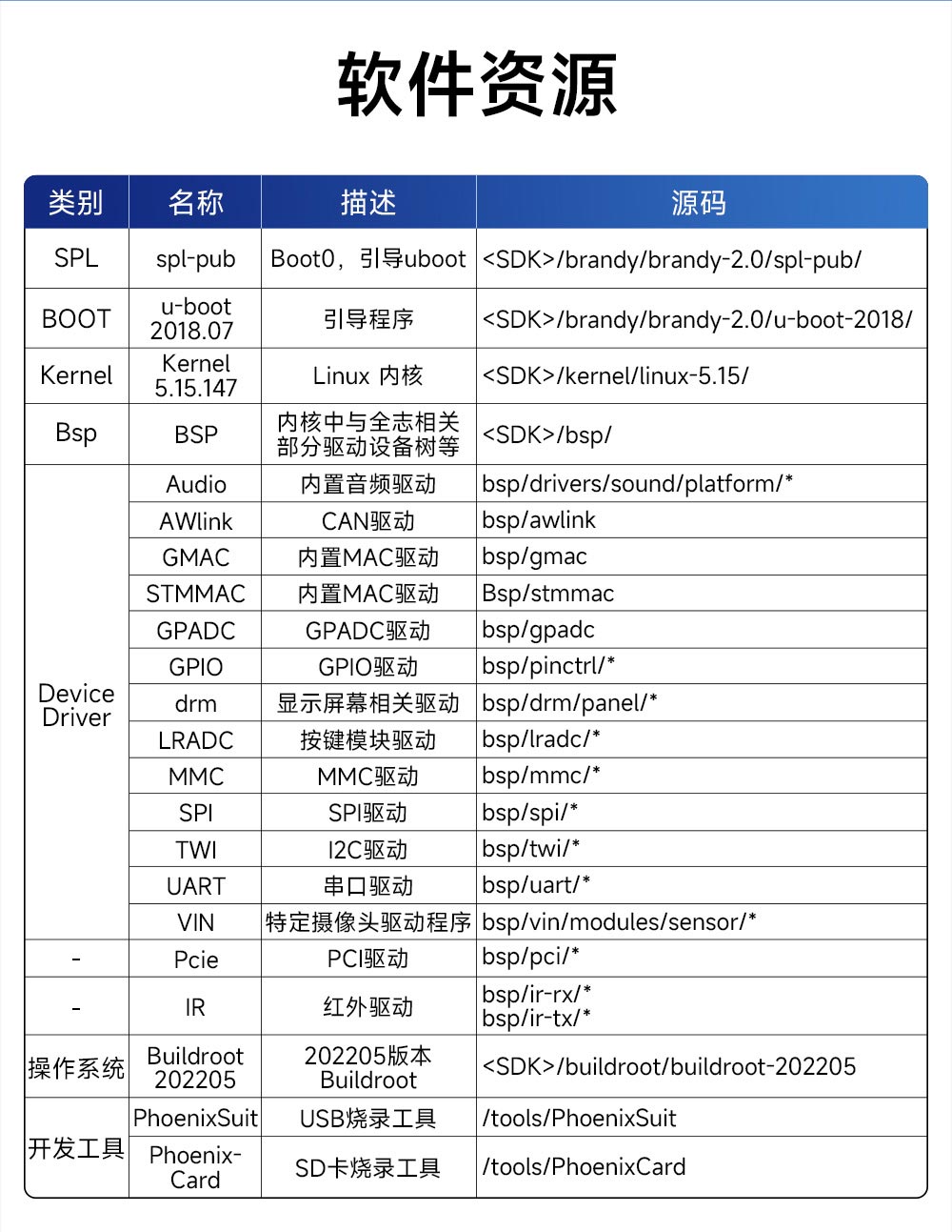 ECB32-PBTN4E32-N T527单板机 (17)