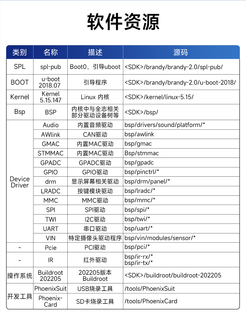 全志T527派板单板机 (17)