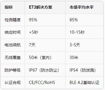 智能养老安全检测系统方案