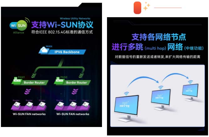 wi-sun协议标准