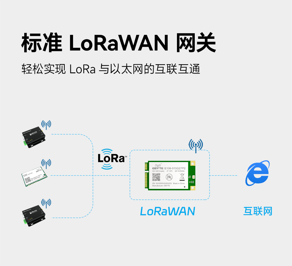915频段LoRaWAN网关模块 (5)