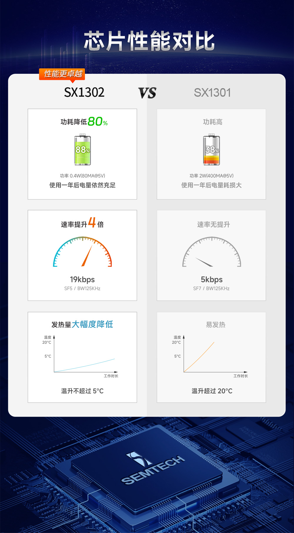 868频段 LoRaWAN网关模块 (3)