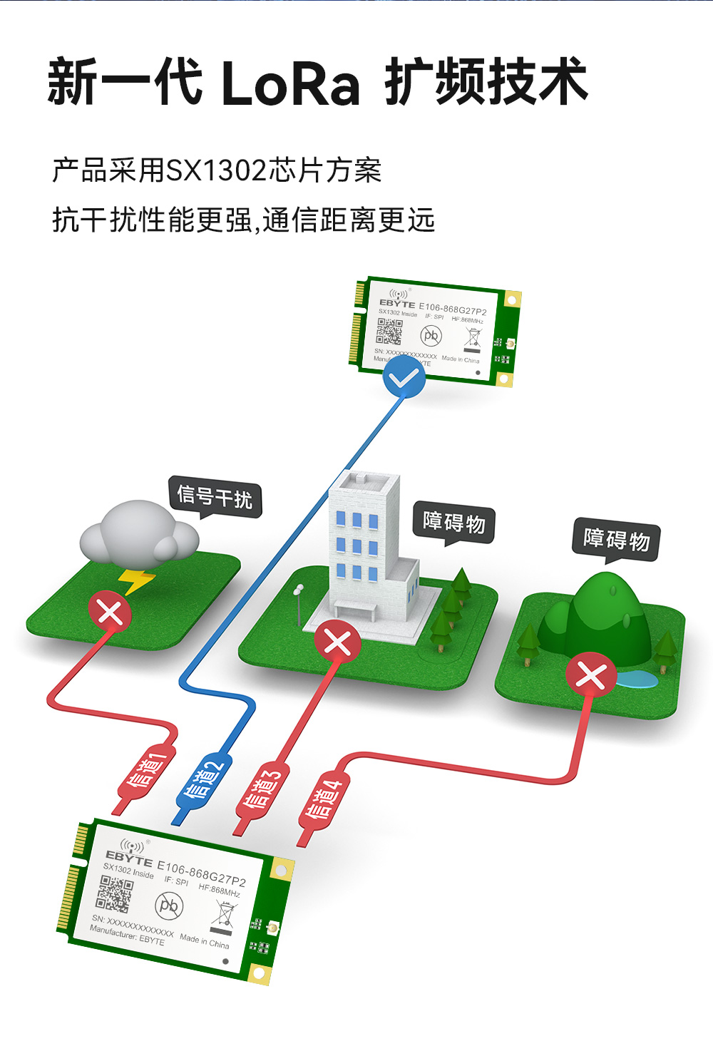 868频段 LoRaWAN网关模块 (4)
