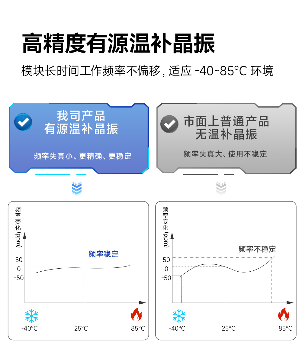 470频段 LoRaWAN网关模块 (6)