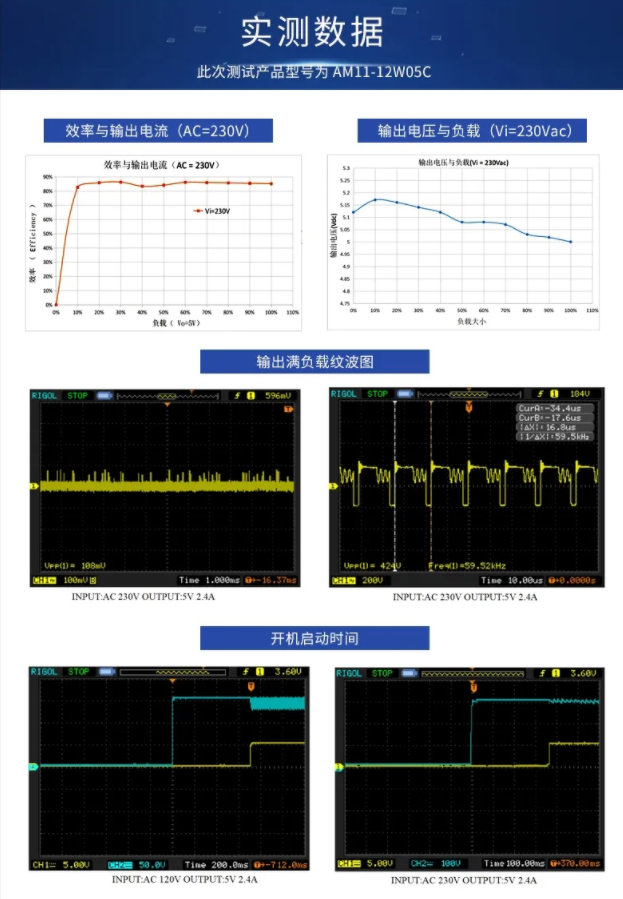 AM31-C电源模块实测数据