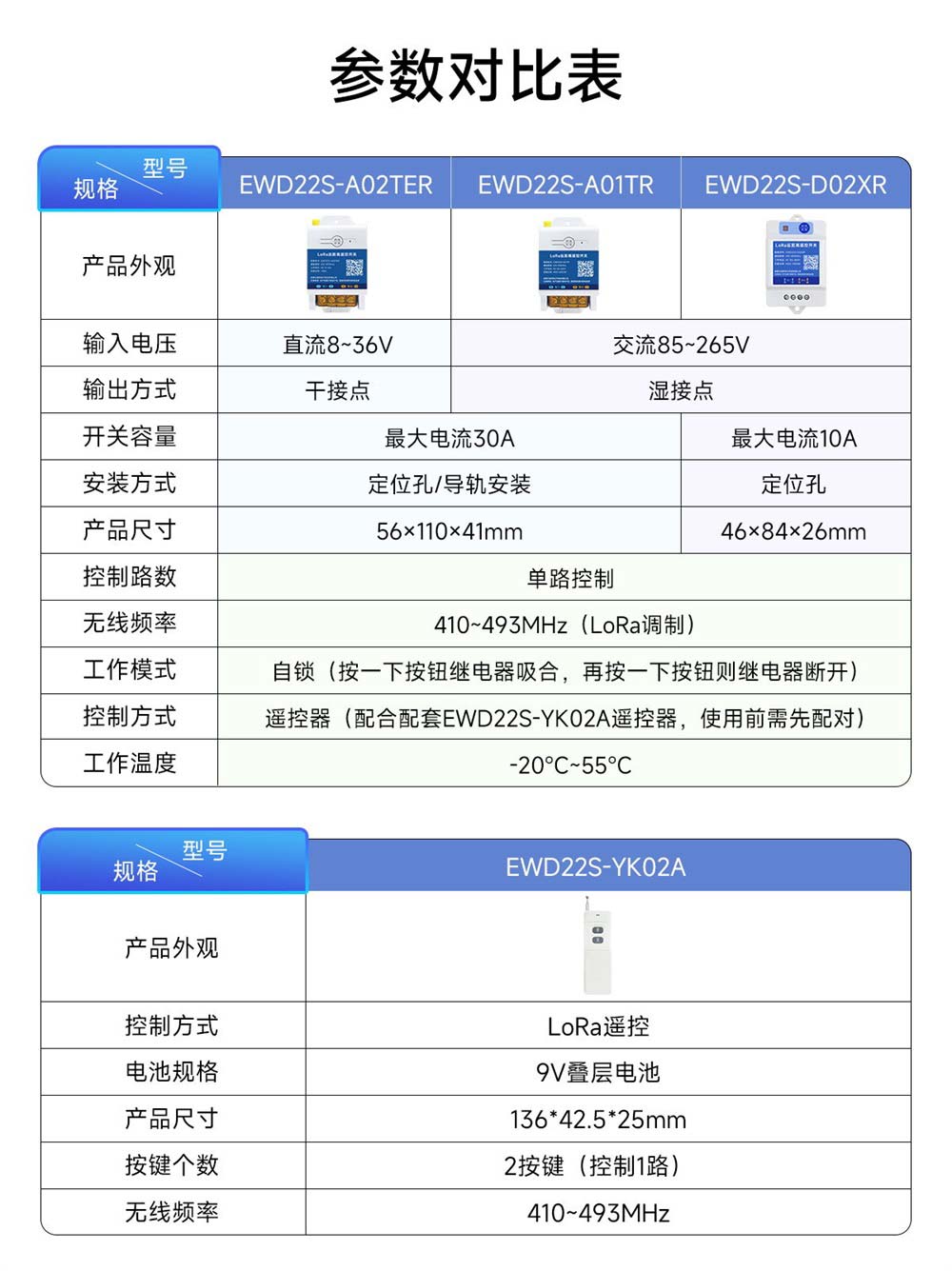详情页-(3)