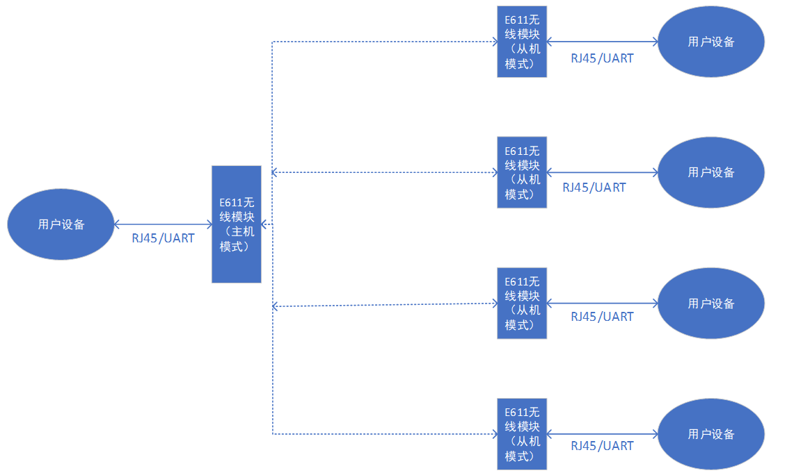 E611视频传输模块应用指南5