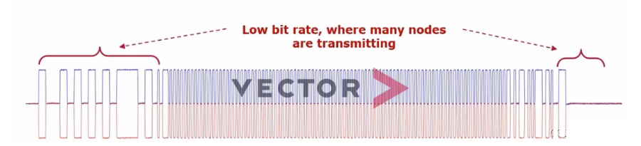 CAN与CAN-FD的区别 6