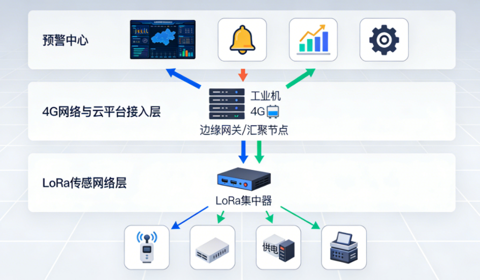 气污染实时监控与预警