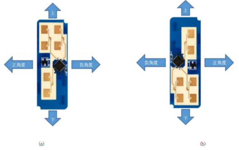 E54-24LD12D安装使用指南 2 E54-24LD12D安装使用指南 2