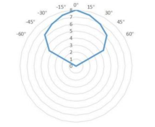 E54-24LD12D安装使用指南 3 E54-24LD12D安装使用指南 3