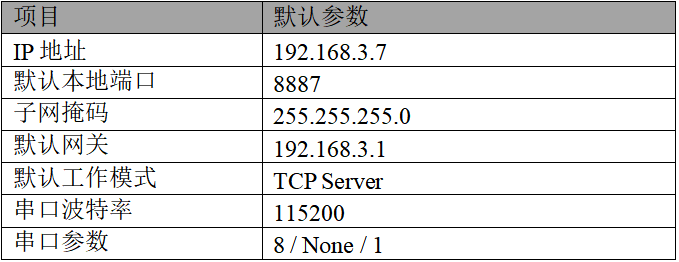 NT1-M以太网模块使用指南 5 NT1-M以太网模块使用指南 5