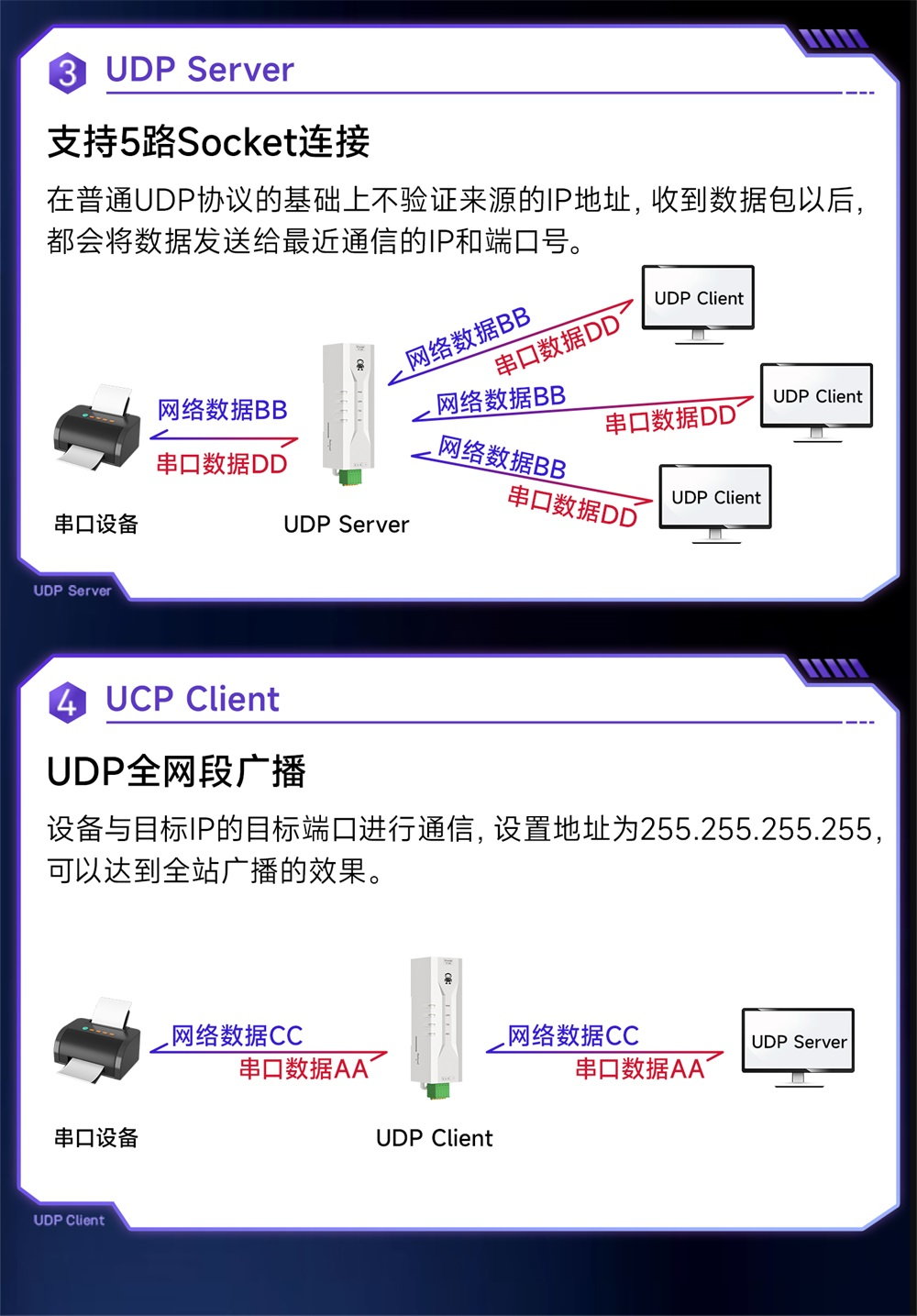 NE2-D1P 串口服务器 (5) NE2-D1P 串口服务器 (5)