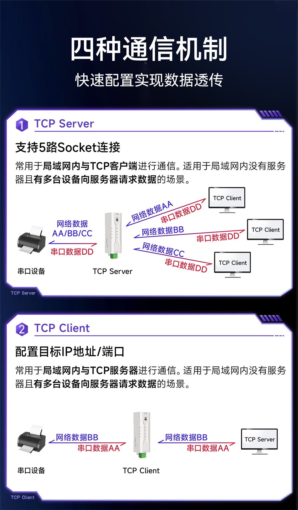 NE2-D1P 串口服务器 (4) NE2-D1P 串口服务器 (4)