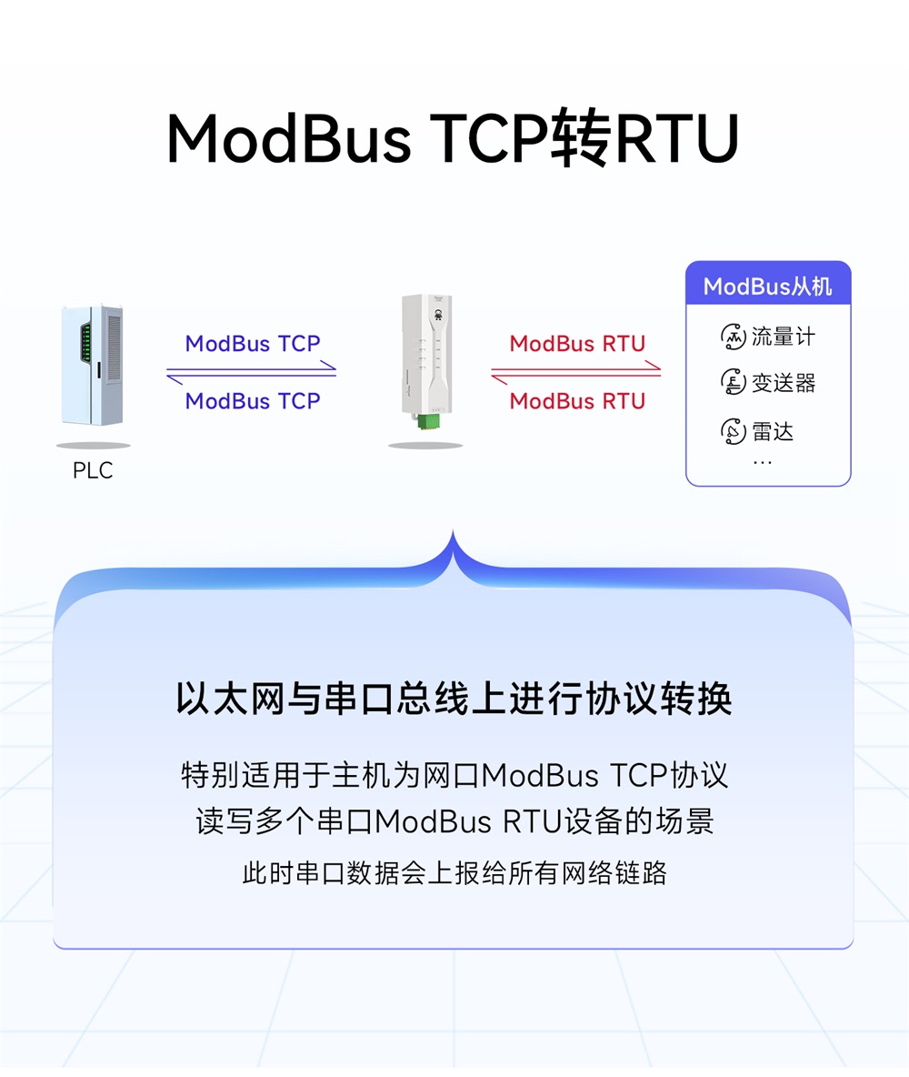 NE2-D1P 串口服务器 (7) NE2-D1P 串口服务器 (7)
