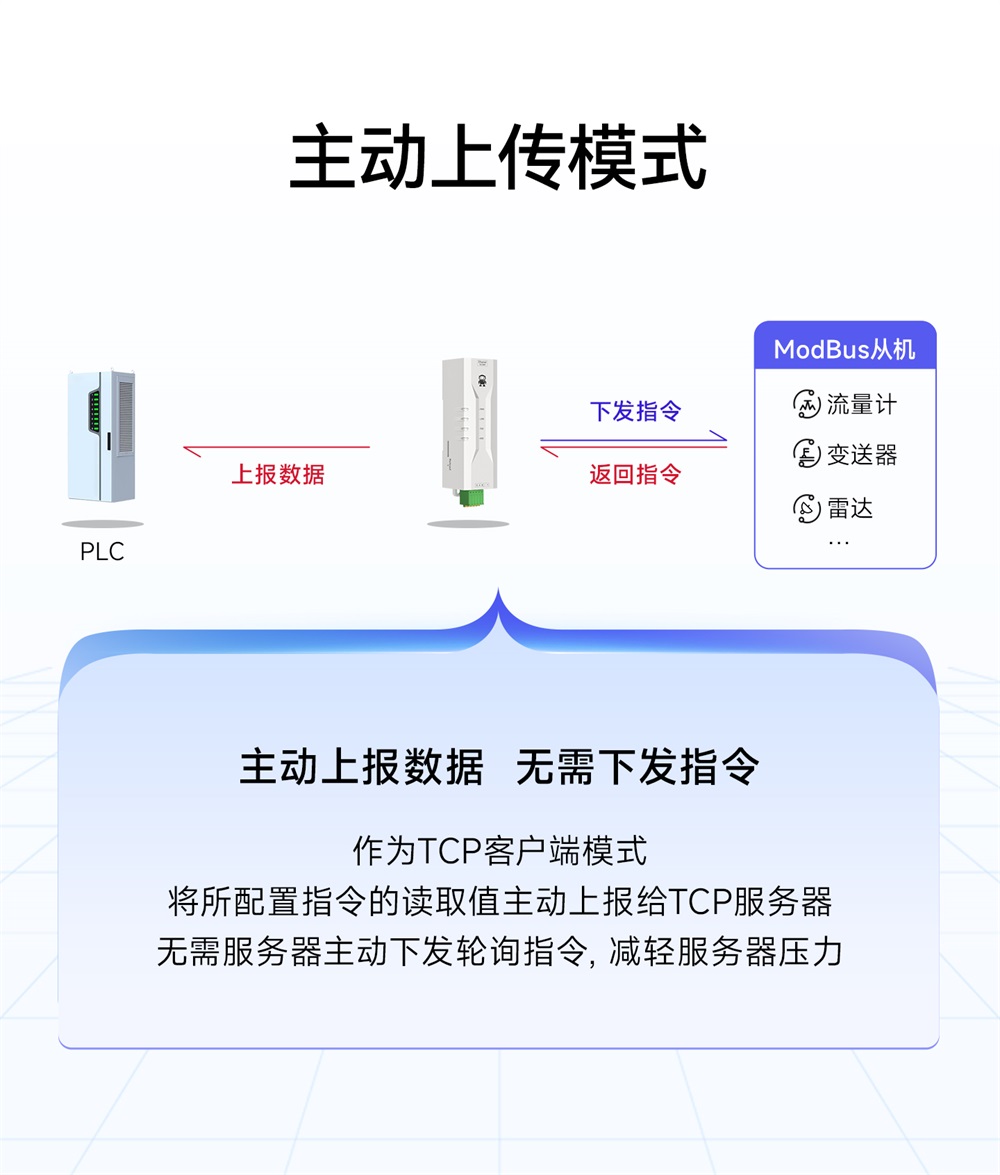 NE2-D1P 串口服务器 (11) NE2-D1P 串口服务器 (11)