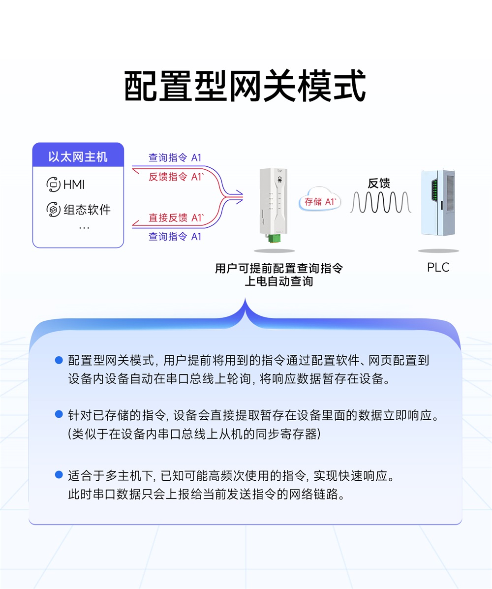 NE2-D1P 串口服务器 (10) NE2-D1P 串口服务器 (10)