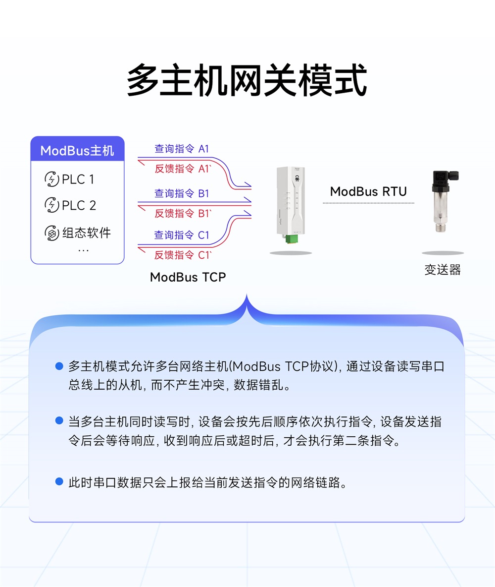 NE2-D1P 串口服务器 (8) NE2-D1P 串口服务器 (8)