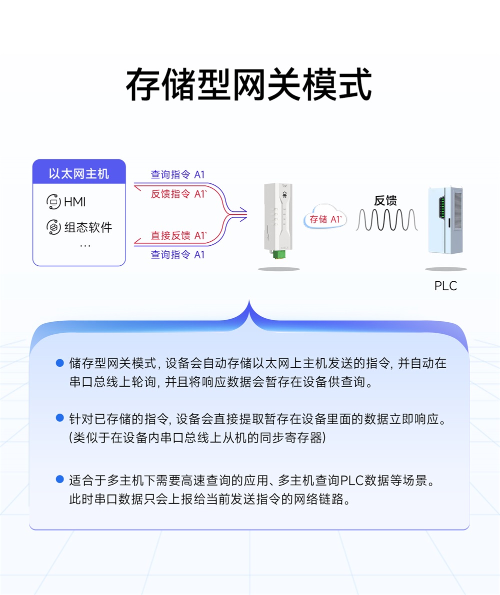 NE2-D1P 串口服务器 (9) NE2-D1P 串口服务器 (9)