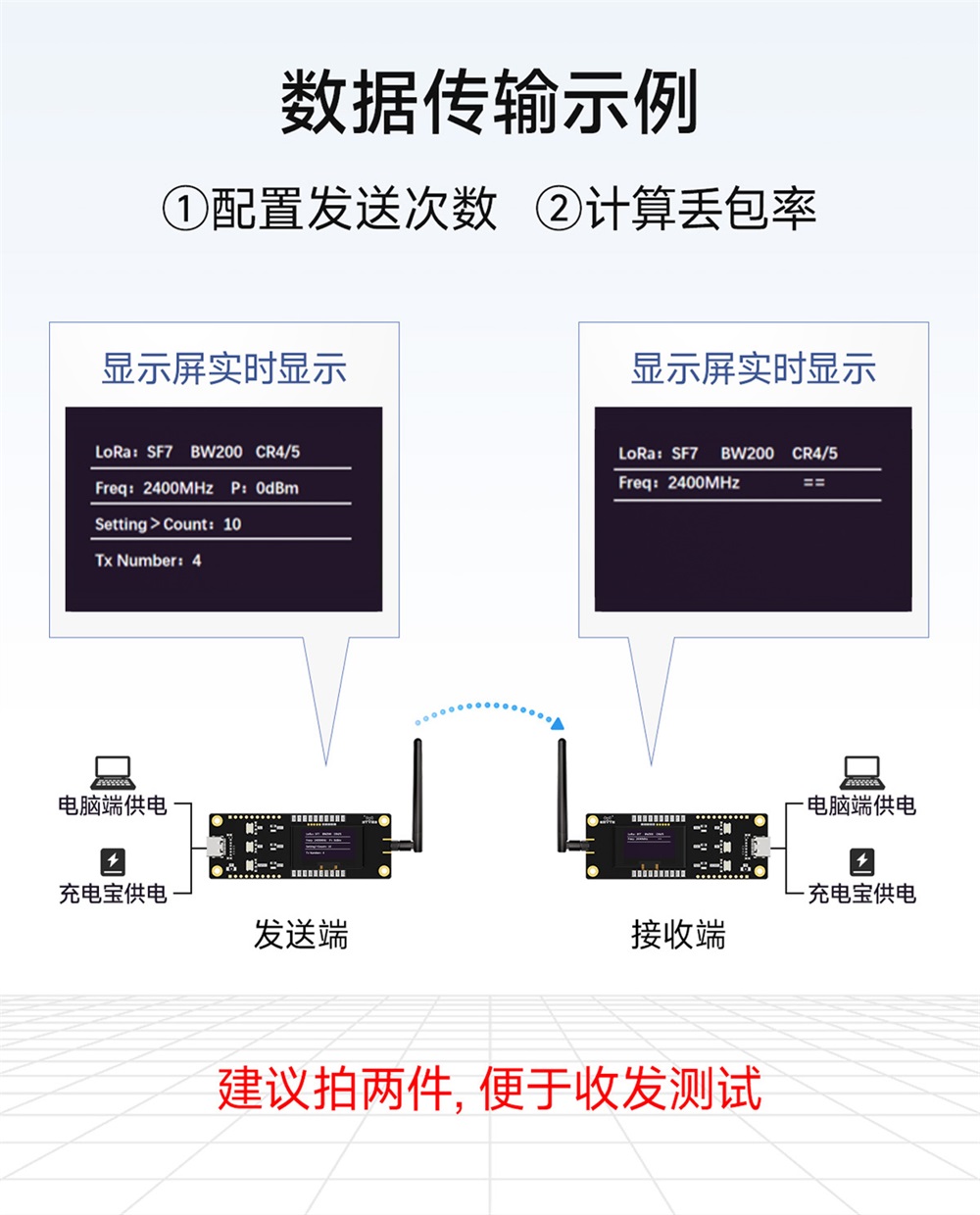 E28-2G4MBH-SC 评估套件 (3)