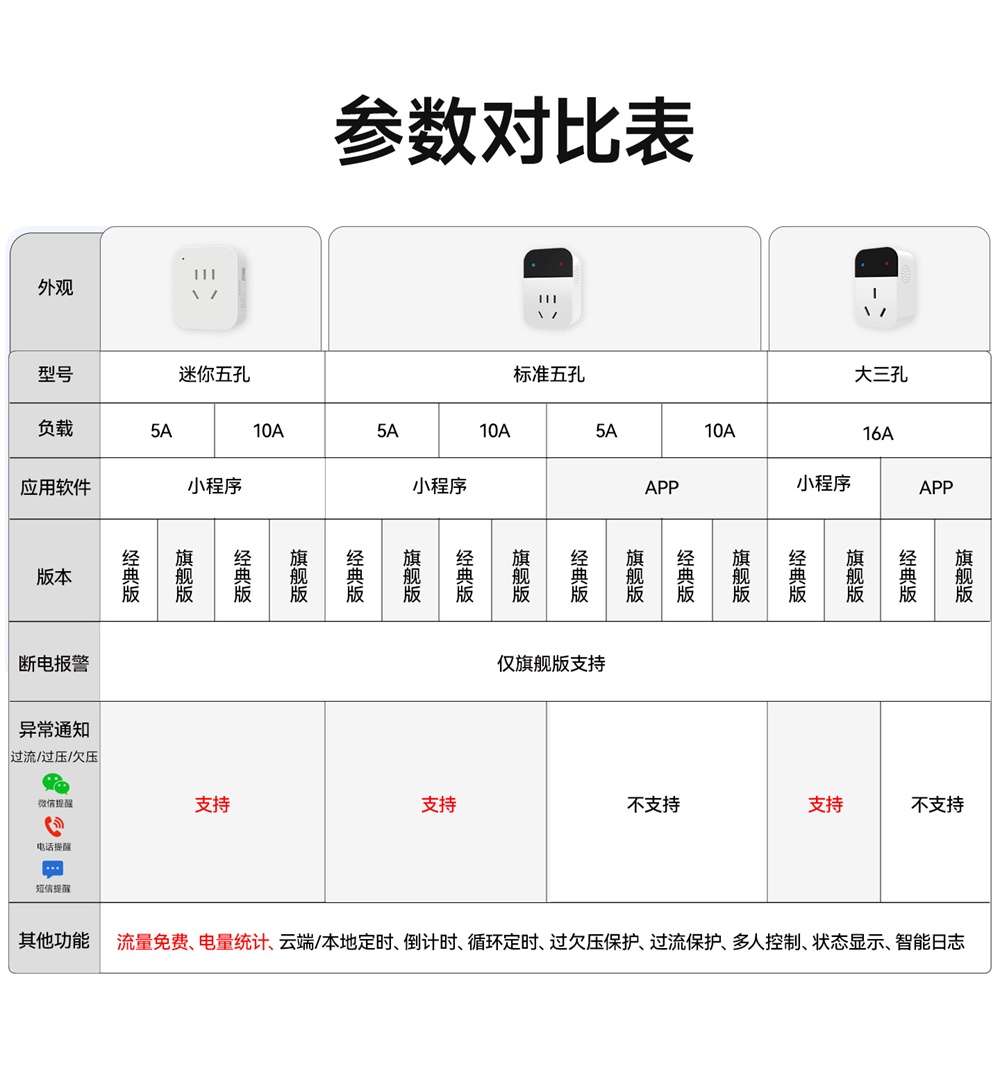 CE31-C01P(V1X) 4G智能插座 (3) CE31-C01P(V1X) 4G智能插座 (3)