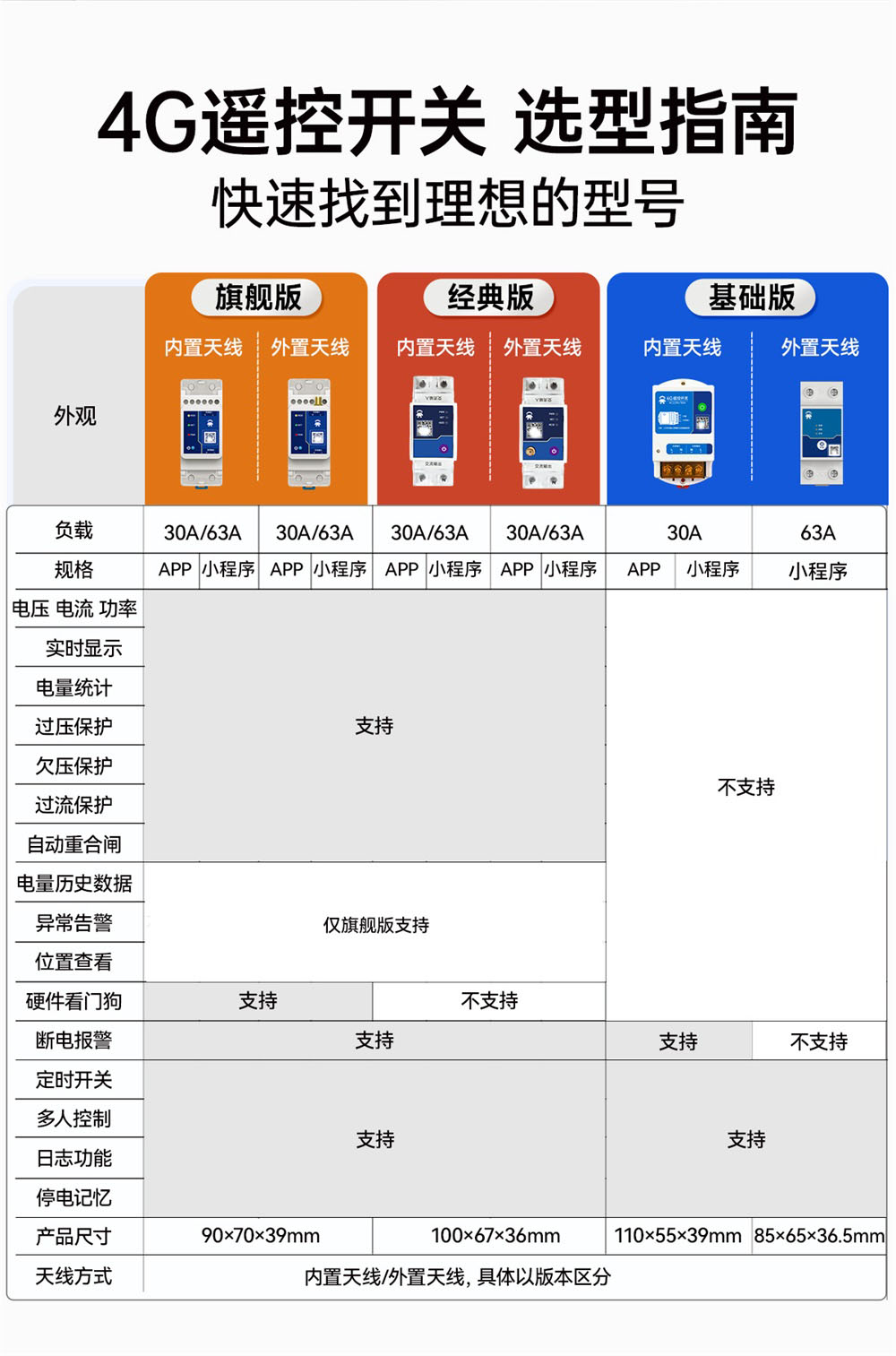CE31-K03TX 小程序版遥控开关 (2) CE31-K03TX 小程序版遥控开关 (2)