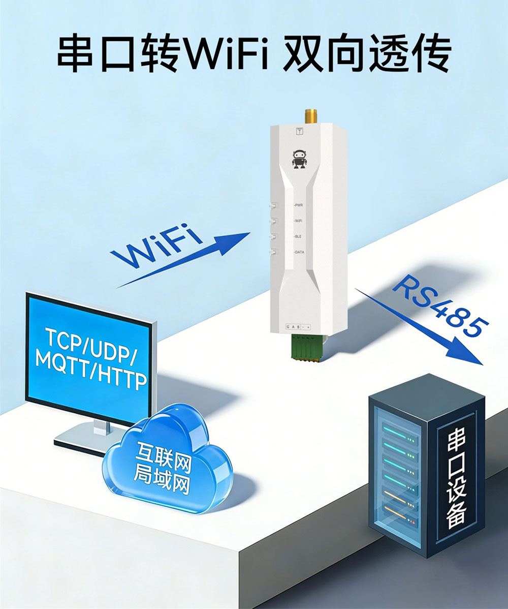 EWD103-W14P(485) WiFi串口服务器