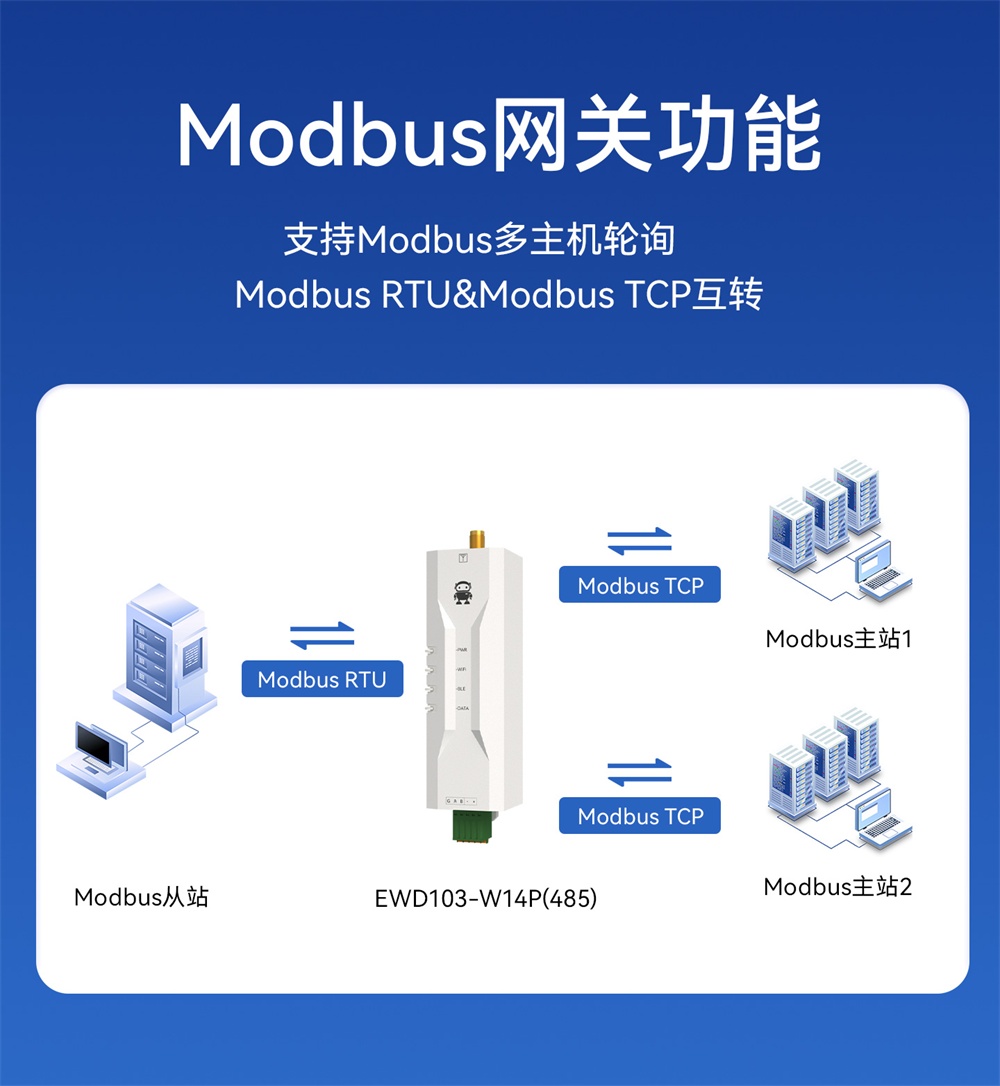 EWD103-W14P(485) WiFi串口服务器