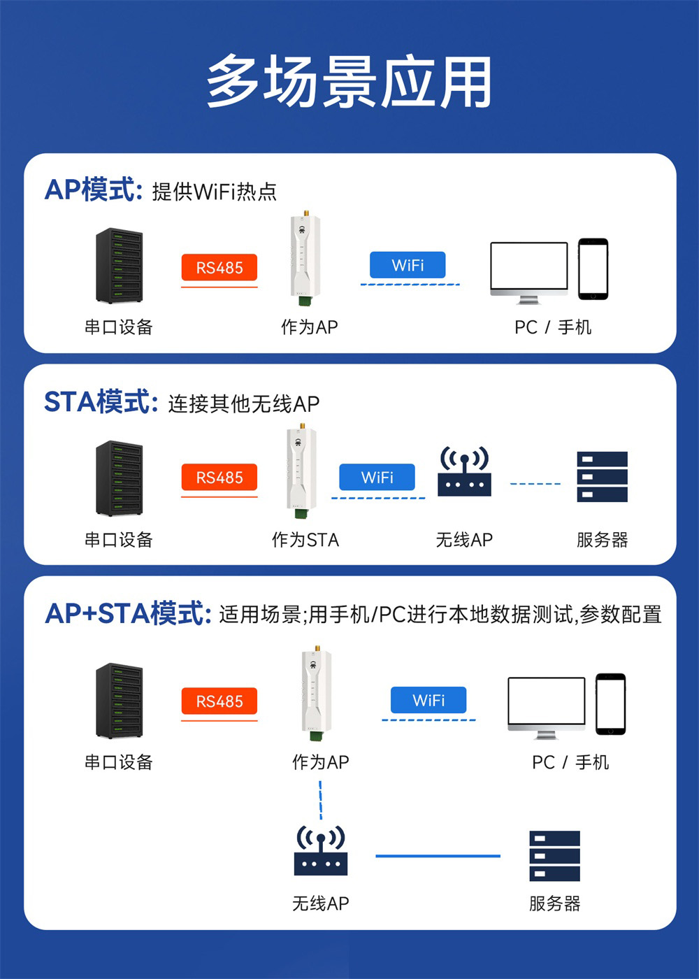 EWD103-W14P(485) WiFi串口服务器