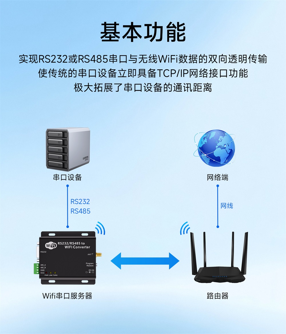E103-W02DTU WiFi串口服务器 (2)