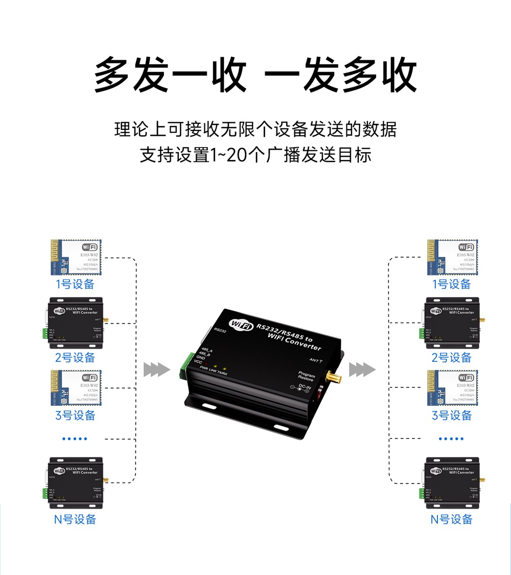 E103-W02DTU WiFi串口服务器 (3)